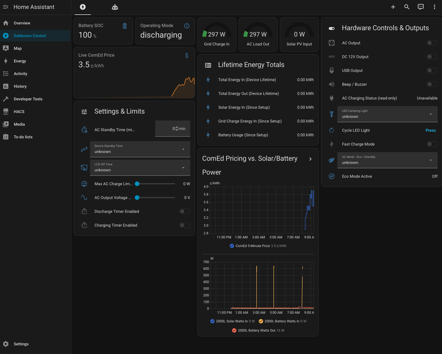 Dabbsson 2000L Home Assistant dashboard